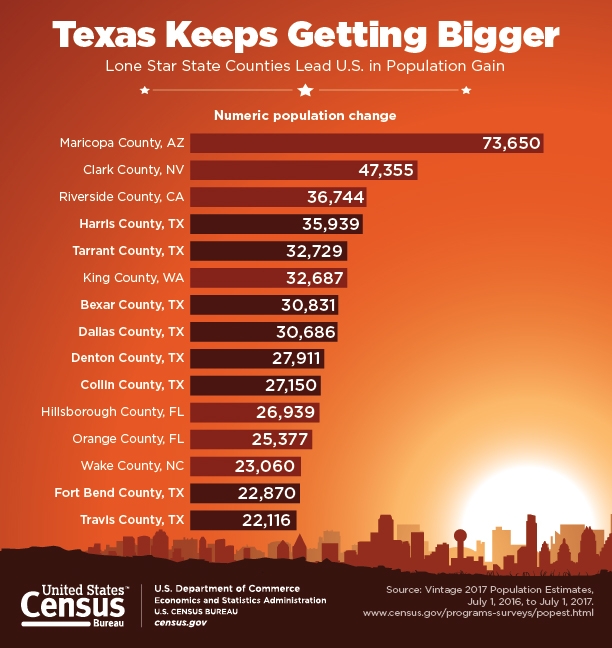 Austin Texas Population 2025